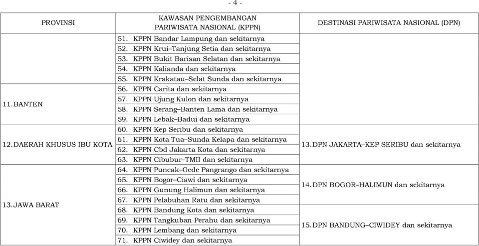 KPPN Ujung Kulon dan sekitarnya 58. KPPN Serang Banten Lama dan sekitarnya 59. KPPN Lebak Badui dan sekitarnya 60. KPPN Kep Seribu dan sekitarnya 61. KPPN Kota Tua Sunda Kelapa dan sekitarnya 62.