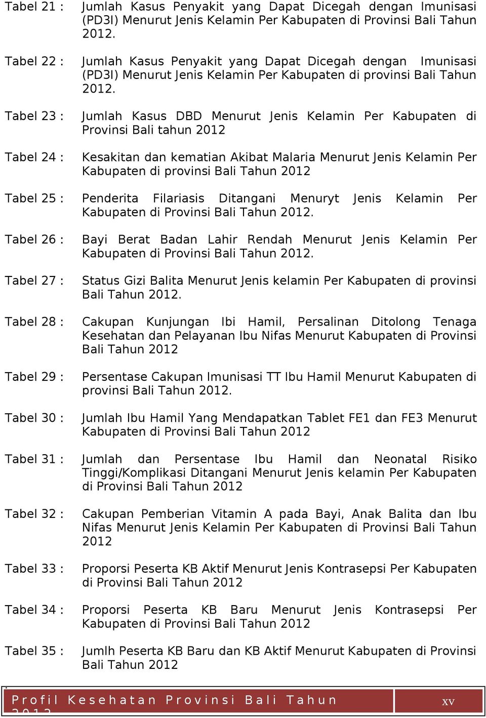 Jumlah Kasus Penyakit yang Dapat Dicegah dengan Imunisasi (PD3I) Menurut Jenis Kelamin Per Kabupaten di provinsi Bali Tahun 2012.