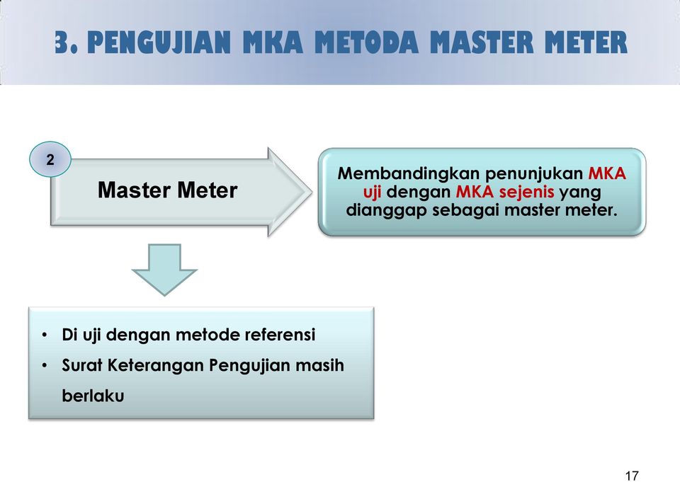 yang dianggap sebagai master meter.