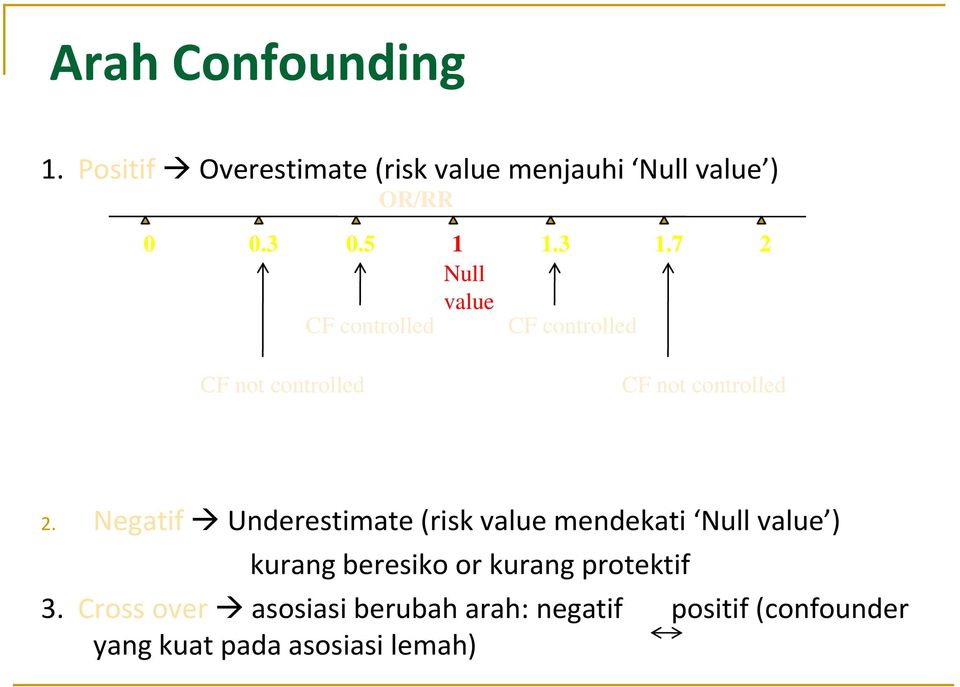 Negatif Underestimate (risk value mendekati Null value ) kurang beresiko or kurang protektif