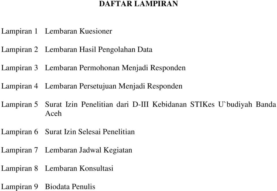Surat Izin Penelitian dari D-III Kebidanan STIKes U`budiyah Banda Aceh Lampiran 6 Surat Izin Selesai