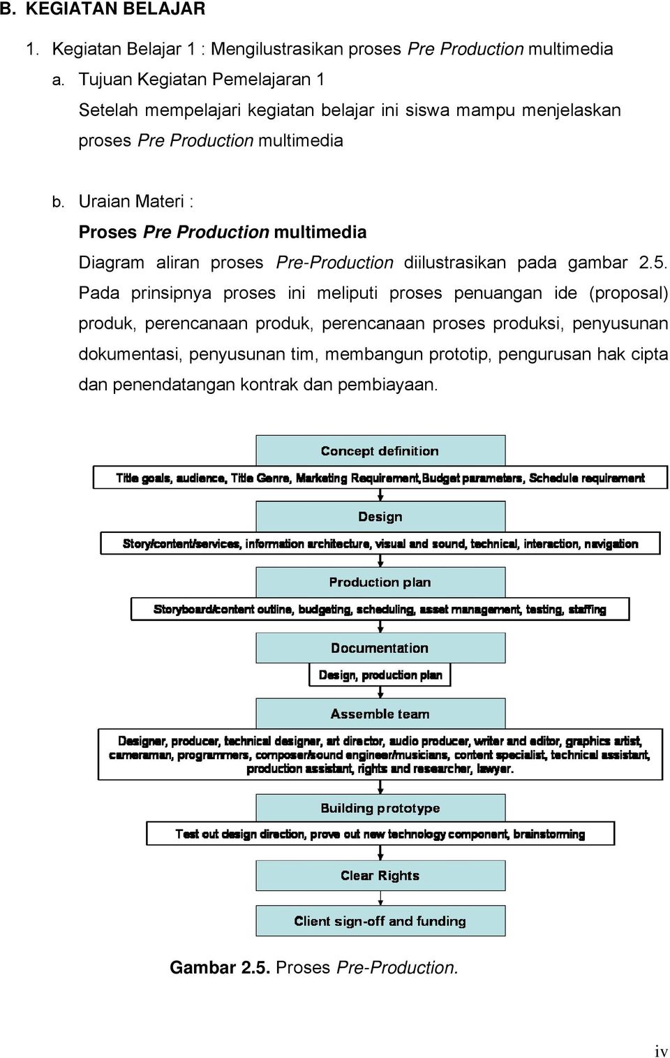 Uraian Materi : Proses Pre Production multimedia Diagram aliran proses Pre-Production diilustrasikan pada gambar 2.5.