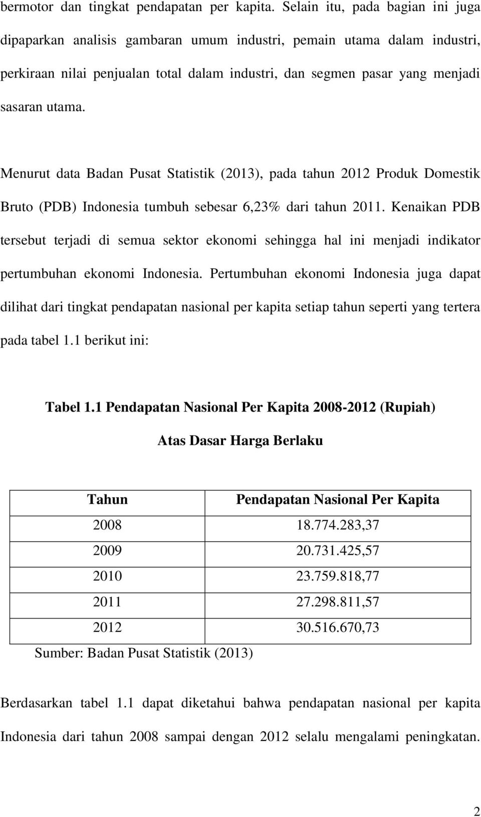 Menurut data Badan Pusat Statistik (2013), pada tahun 2012 Produk Domestik Bruto (PDB) Indonesia tumbuh sebesar 6,23% dari tahun 2011.