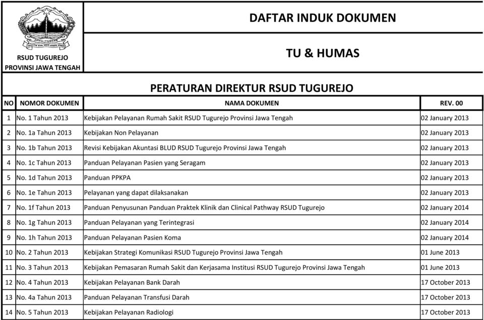 1b Tahun 2013 Revisi Kebijakan Akuntasi BLUD RSUD Tugurejo Provinsi Jawa Tengah 02 January 2013 4 No. 1c Tahun 2013 Panduan Pelayanan Pasien yang Seragam 02 January 2013 5 No.
