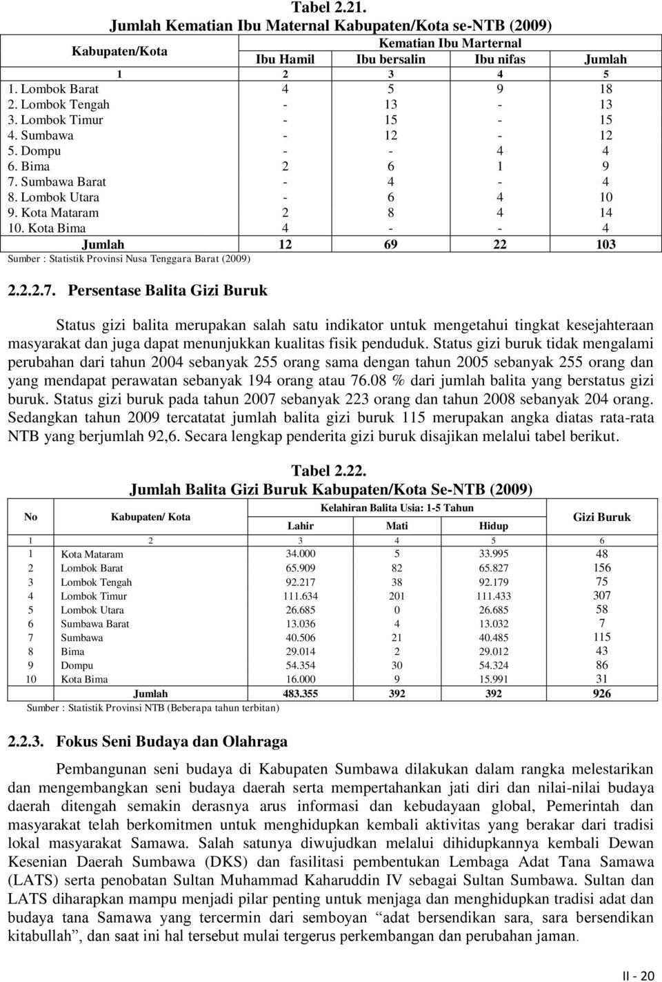 Kota Bima 4 - - 4 Jumlah 12 69 22 103 Sumber : Statistik Provinsi Nusa Tenggara Barat (2009) 2.2.2.7.