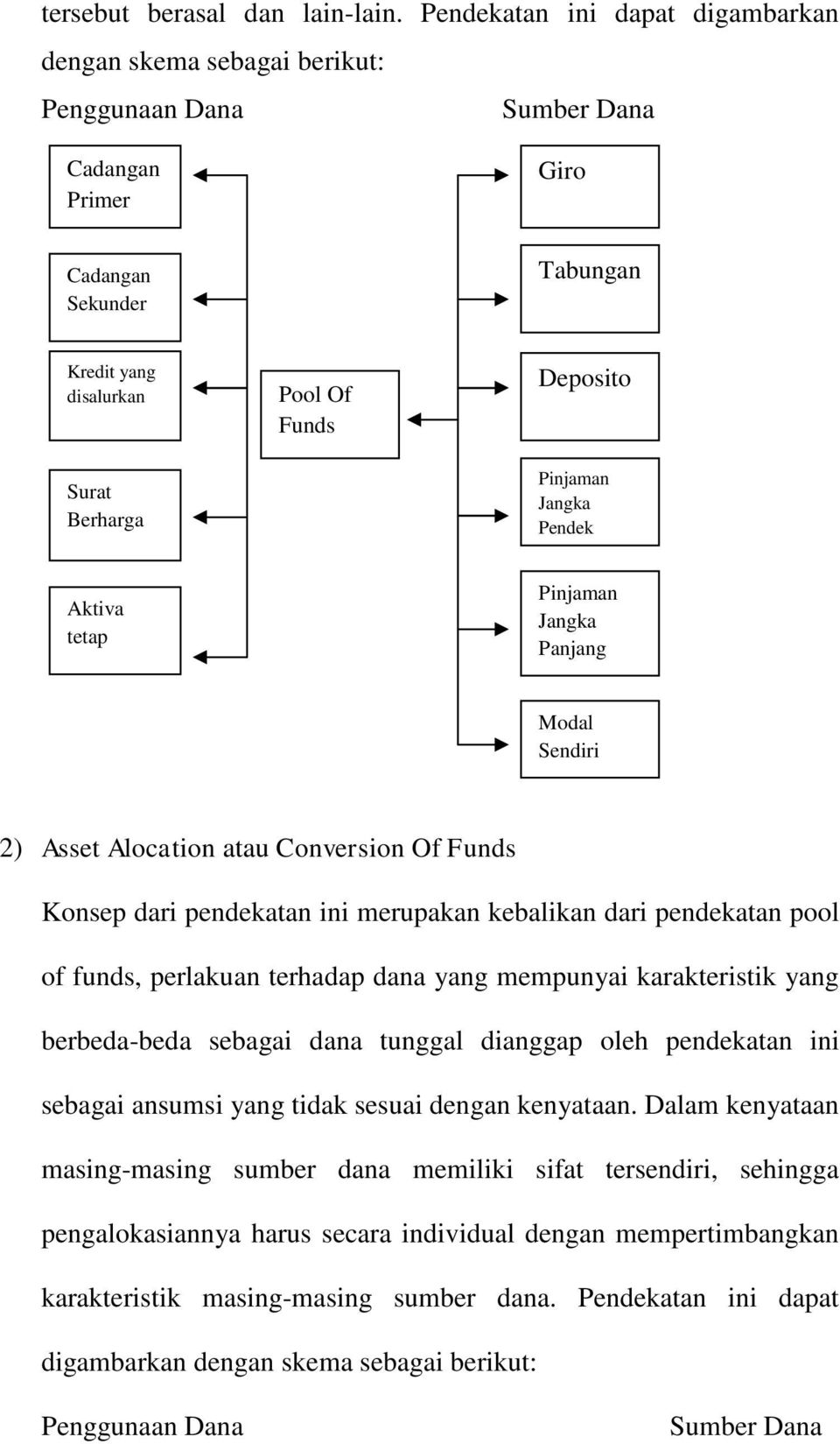 Pinjaman Jangka Pendek Aktiva tetap Pinjaman Jangka Panjang Modal Sendiri 2) Asset Alocation atau Conversion Of Funds Konsep dari pendekatan ini merupakan kebalikan dari pendekatan pool of funds,