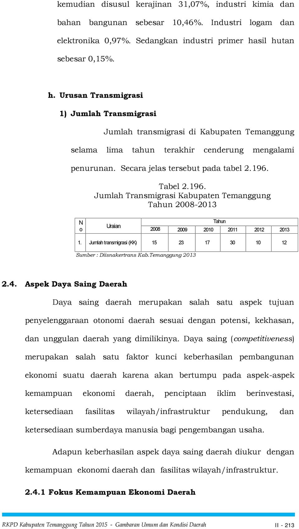 Tabel 2.196. Transmigrasi Kabupaten Temanggung Tahun 2008-2013 N o Uraian Tahun 2008 2009 2010 2011 2012 2013 1. transmigrasi (KK) 15 23 17 30 10 12 Sumber : Diisnakertrans Kab.Temanggung 2013 2.4.