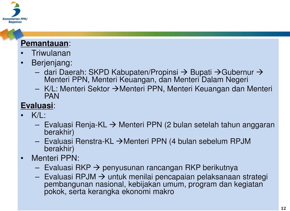 berakhir) Evaluasi Renstra-KL Menteri PPN (4 bulan sebelum RPJM berakhir) Menteri PPN: Evaluasi RKP penyusunan rancangan RKP berikutnya Evaluasi