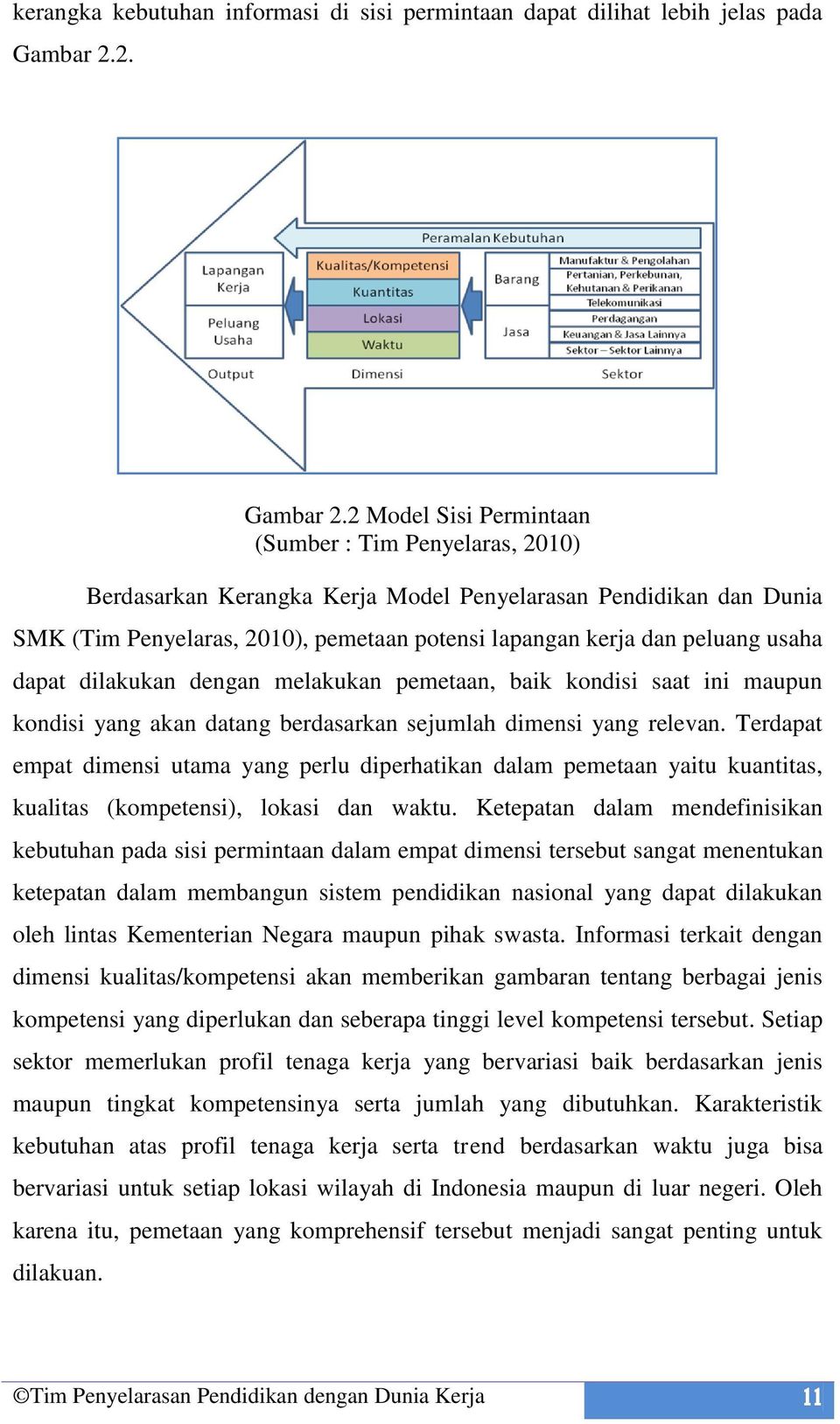 2 Model Sisi Permintaan (Sumber : Tim Penyelaras, 2010) Berdasarkan Kerangka Kerja Model Penyelarasan Pendidikan dan Dunia SMK (Tim Penyelaras, 2010), pemetaan potensi lapangan kerja dan peluang