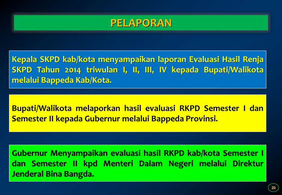 Bupati/Walikota melaporkan hasil evaluasi RKPD Semester I dan Semester II kepada Gubernur melalui Bappeda