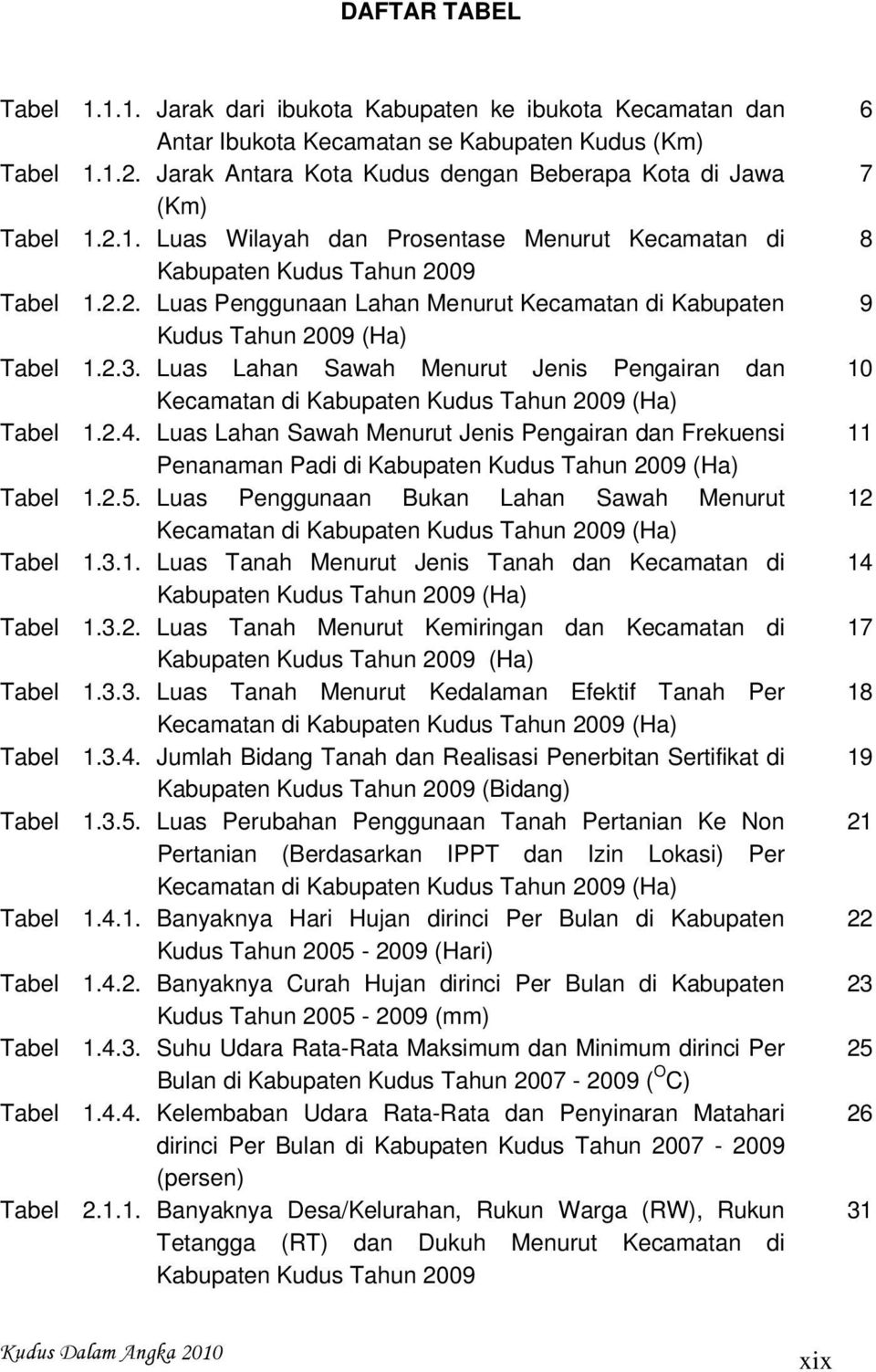Luas Lahan Sawah Menurut Jenis Pengairan dan Frekuensi Penanaman Padi di Kabupaten Kudus Tahun 2009 (Ha) 1.2.5.