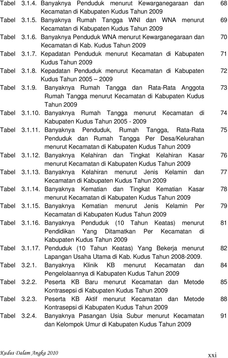Kepadatan Penduduk menurut Kecamatan di Kabupaten Kudus Tahun 2005 2009 3.1.9. Banyaknya Rumah Tangga dan Rata-Rata Anggota Rumah Tangga menurut Kecamatan di Kabupaten Kudus Tahun 2009 3.1.10.