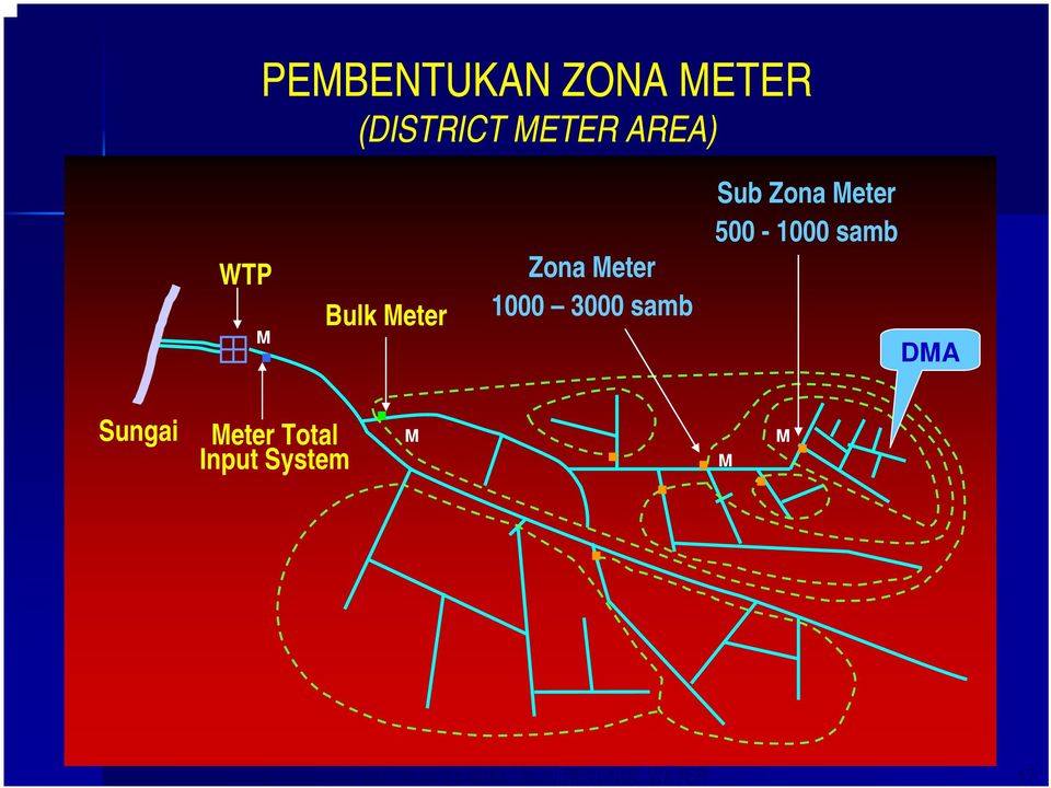 M Bulk Meter Zona Meter 1000 3000 samb Sub Zona