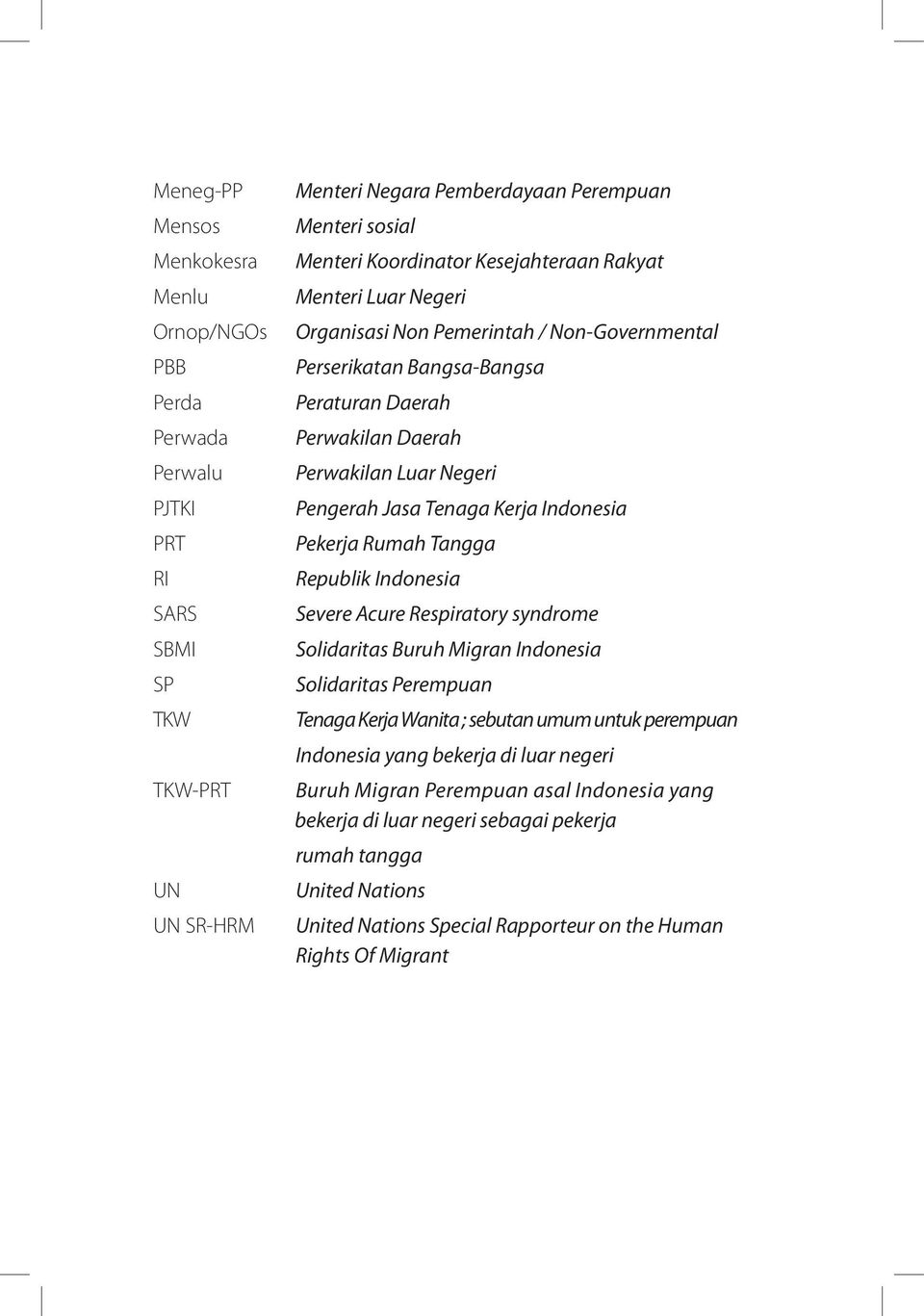 Jasa Tenaga Kerja Indonesia Pekerja Rumah Tangga Republik Indonesia Severe Acure Respiratory syndrome Solidaritas Buruh Migran Indonesia Solidaritas Perempuan Tenaga Kerja Wanita ; sebutan umum untuk