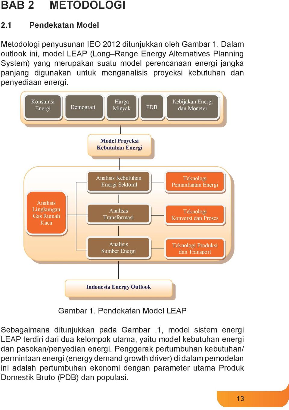 ini, Dalam model LEAP outlook (Long Range ini, model Energy LEAP Alternatives (Long Range Planning System) Energy yang Alternatives merupakan suatu Planning model perencanaan System) energi yang
