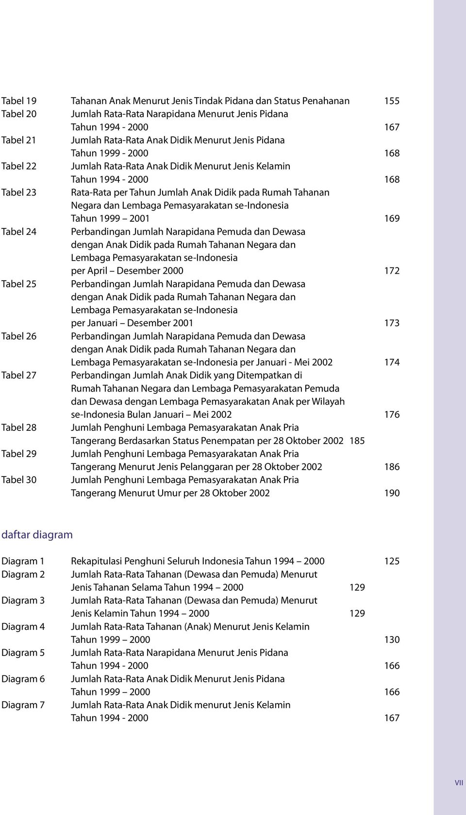 Pemasyarakatan se-indonesia Tahun 1999 2001 169 Tabel 24 Perbandingan Jumlah Narapidana Pemuda dan Dewasa dengan Anak Didik pada Rumah Tahanan Negara dan Lembaga Pemasyarakatan se-indonesia per April