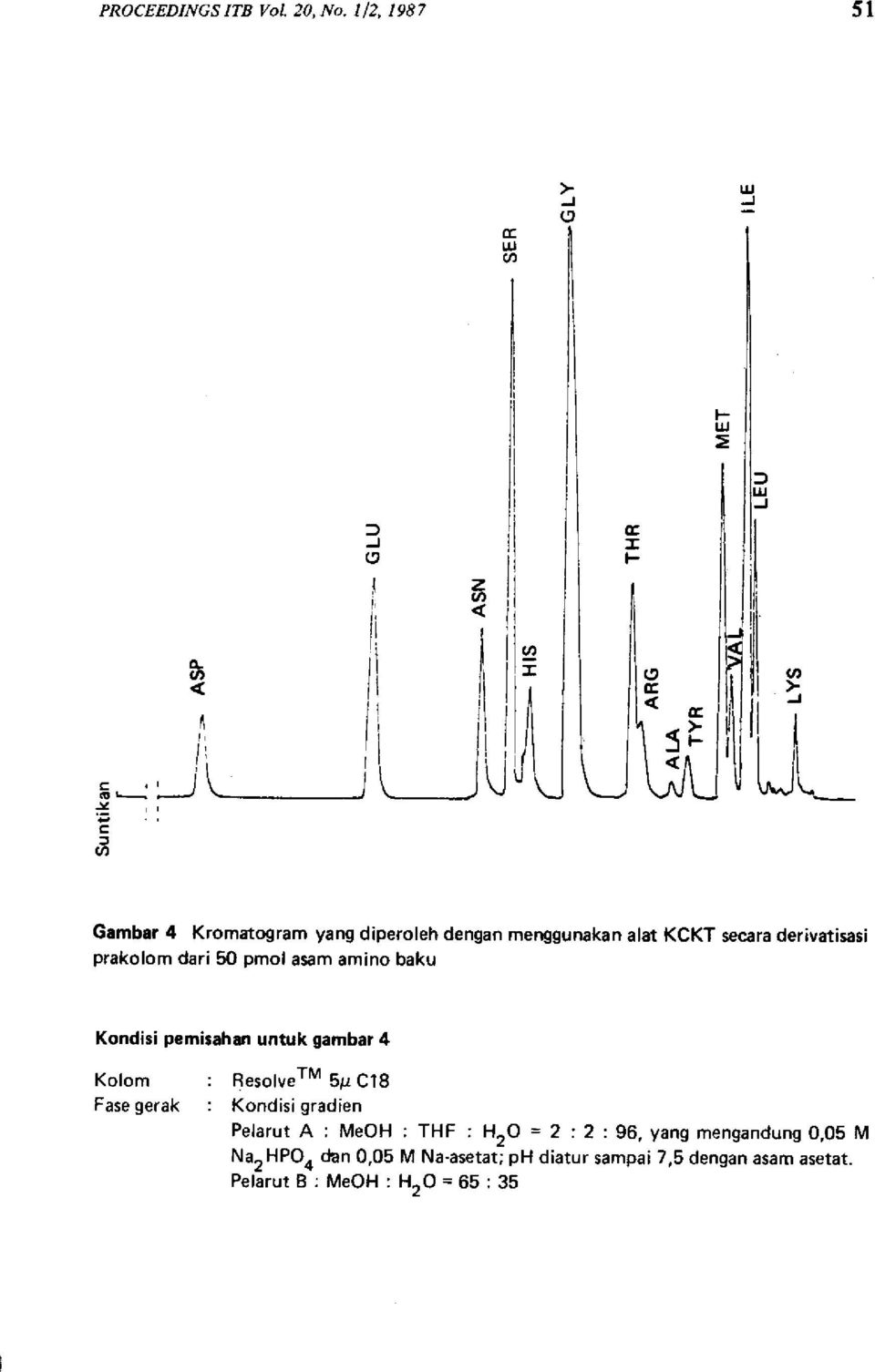 derivatisasi prakolom dari 5O pmol asam amino baku Kondisi pemisahan untuk gambar 4 Kolom Fase gerak :