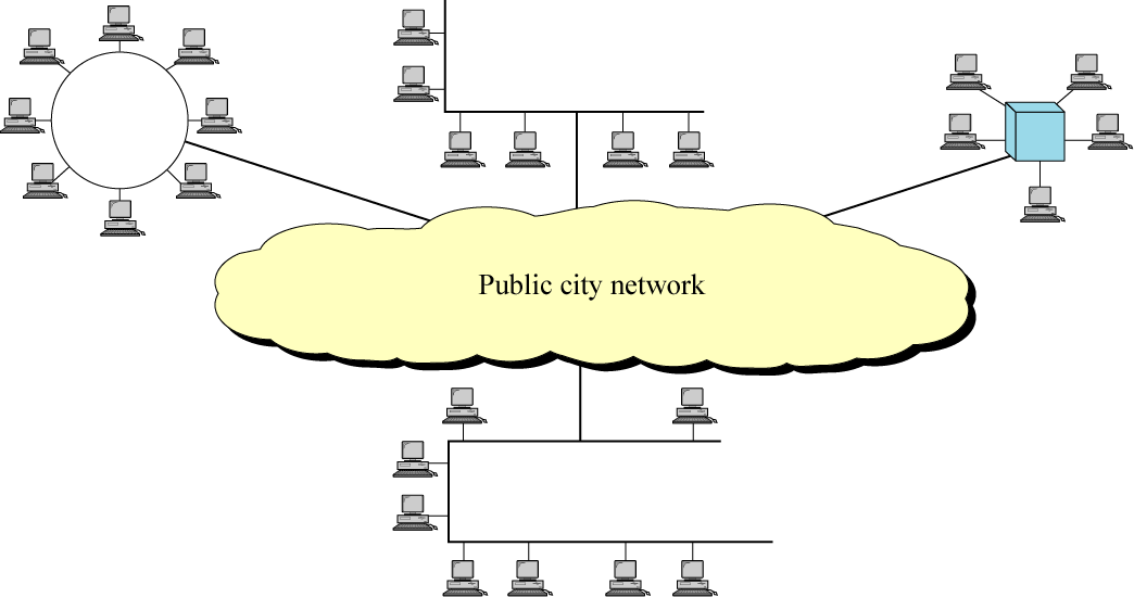 Gambar 1.6. Local Area Network (LAN) 1.6.2 Metropolitan Area Network (MAN) Sebuah MAN, biasanya meliputi area yang lebih besar dari LAN, misalnya antar gedung dalam suatu daerah (wilayah seperti propinsi atau negara bagian).
