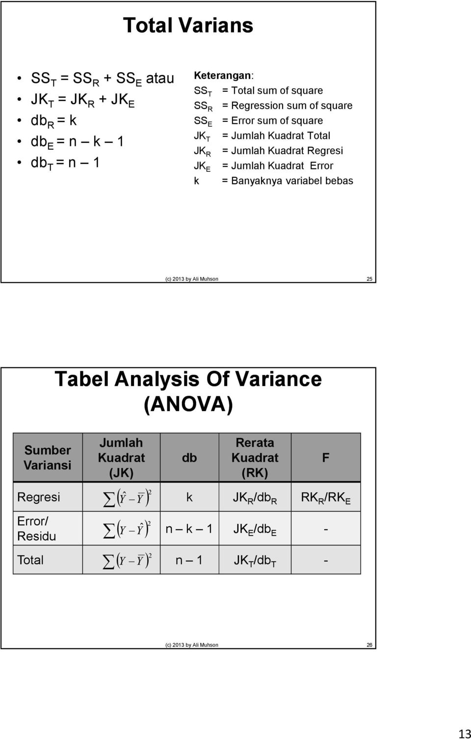 Error k = Banyaknya varabel bebas (c) 03 by Al Muhson 5 Sumber Varans Tabel Analyss Of Varance (ANOVA) Jumlah Kuadrat (JK) db