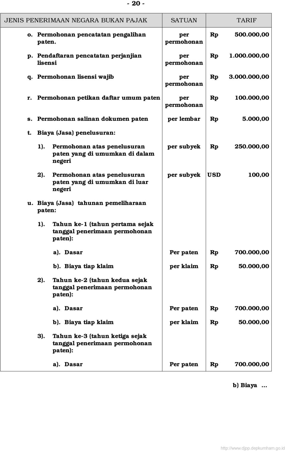 Permohonan atas penelusuran paten yang di umumkan di luar negeri subyek Rp 250.000,00 subyek USD 100,00 u. Biaya (Jasa) tahunan pemeliharaan paten: 1).