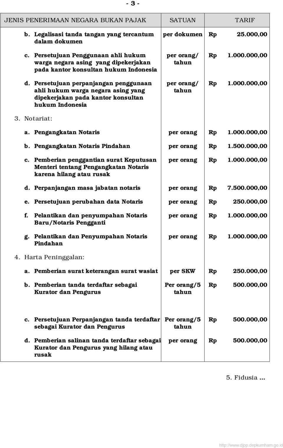 Pengangkatan Notaris orang Rp 1.000.000,00 b. Pengangkatan Notaris Pindahan orang Rp 1.500.000,00 c.