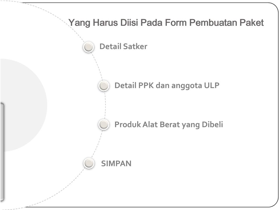 Detail PPK dan anggota ULP