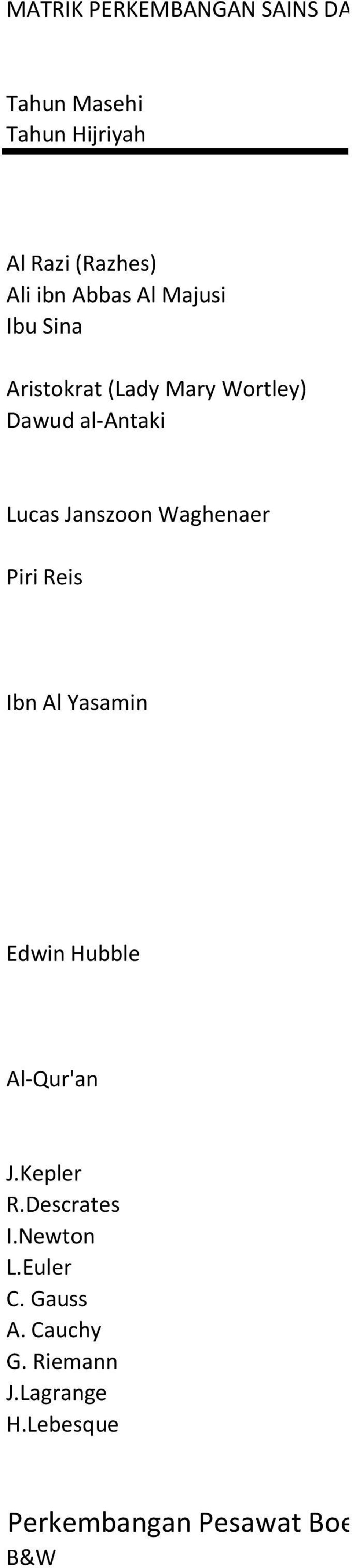 Janszoon Waghenaer Piri Reis Ibn Al Yasamin Edwin Hubble Al-Qur'an J.Kepler R.Descrates I.