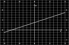 tampak pada grafik di atas bahwa SPL yang pertama terdapat satu titik potong. Artinya SPL tersebut hanya mempunyai satu solusi unik. 2.