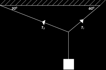 134 1. Apabila sistem seperti pada gambar dalam keadaan setimbang maka besarnya T 1 dan T 2 adalah 2. Beban m bermasa 5 kg dengan percepatan grafitasi 10 m/s 2, tergantung pada tali.