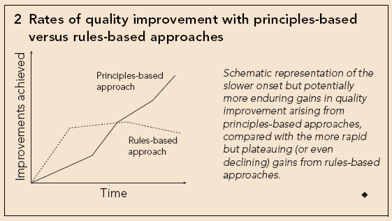 RATE OF QUALITY IMPROVEMENT He
