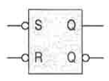 Sel Memori Dasar dengan Set-Dominant (2) Konsep Set (S) dan Reset (R): (lanjutan) Reset state Diagram keadaan: Reset Hold Tabel transisi: Simbol sel