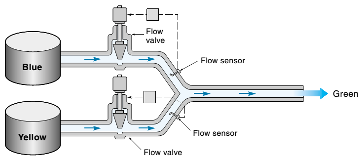 Dua buah valve diatur menggunakan sensor