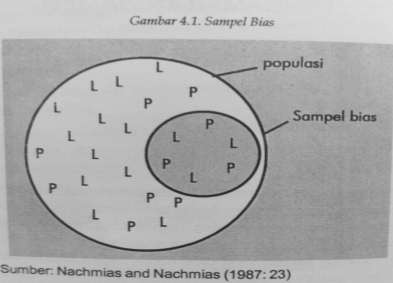 Nachmias dan Nachmias dalam Erwan dan Diah (2011) Sampel dikatakan representative atau ideal apabila karakteristik sampel