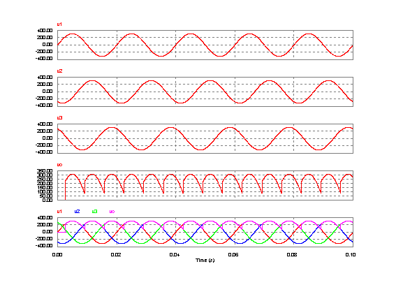 6.2.1 Penyearah gelombang tiga fasa (c) Konverter (half wave) Penyearah setengah gelombang tiga fasa, ditunjukkan pada