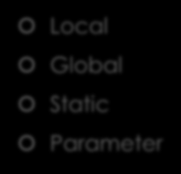 Scopes Variabel Local Global Static Parameter