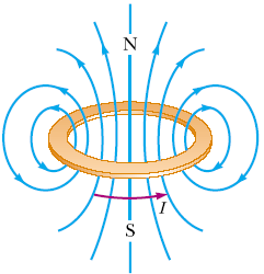 Berapa penerapan Hukum Biot-Savart untuk Menghitung Medan Magnetik (lanjutan) Medan