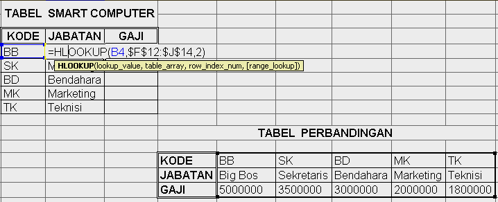 PERTEMUAN VII FUNGSI LOOKUP 1. VLOOKUP Fungsi Vlookup ini digunakan untuk membaca tabel secara vertical (tegak).