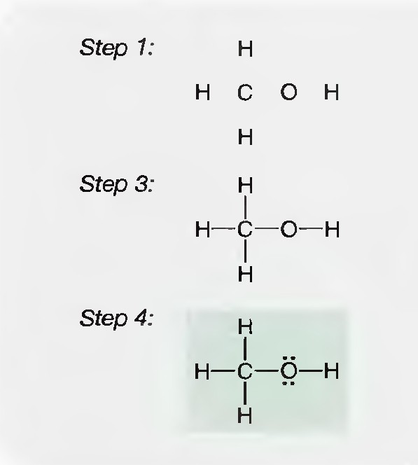 Contoh struktur lewis untuk CCI2F2 : Tempatkan atom relatif satu sama lain C termasuk golongan 4,sedangkan Cl dan F termasuk golongan 7.