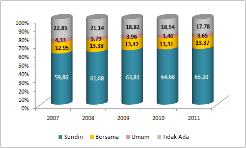 Dari Statistik Indonesia 2012, rata-rata tenaga pengajar terbanyak yaitu guru Sekolah Dasar (SD) dan Provinsi Jawa Timur memiliki jumlah tenaga pengajar terbanyak.