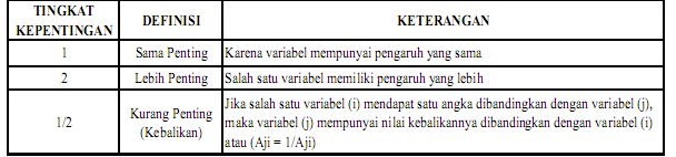 Seminar Nasional IENACO 2014 ISSN : 2337-4349 perbandingan berpasangan dari variabel yang satu dengan variabel yang lainnya dapat disajikan sebagai berikut : 1.