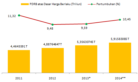 Highlight PDRB Kota Magelang Tahun 2015 21 PDRB Kota Magelang tahun 2014 tumbuh sebesar Rp. 559.