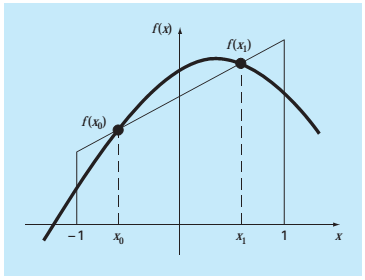Gambar. Metode Gauss-Kuadratur Berdasarkan gambar tersebut maka luas daerah dari f x dengan batas x = hingga x = dapat didekati dengan persamaan berikut.
