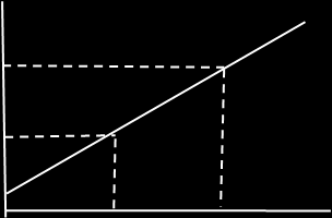S = f (P) Pengaruh perubahana harga terhadap kuantitas barang yang ditawarkan ini menggambarkan pergerakan di sepanjang kurva penawaran (Mankiw 2002). Hal ini dapat dilihat pada Gambar 4.