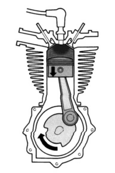 Proses Langkah pembuangan (exhaust stroke) Katup masuk tertutup Kaktup buang terbuka Piston bergerak dari TMB ke Penjabaran Langkah dan Gambar Sebelum piston bergerak kebawah ke TMB, klep pengeluaran
