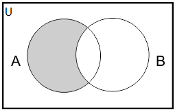 Definisi 2.2. Irisan (intersection) dari himpunan A dan B adalah sebuah himpunan yang setiap elemennya merupakan elemen dari himpunan A dan himpunan B. Notasi : A B = {x x A dan x B}.