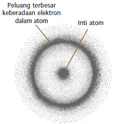 Orbital-s Orbital-s memiliki bilangan kuantum azimut, l = 0 dan m = 0.