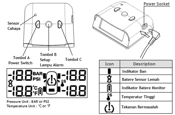 3. Komponen INDOTPMS Item Monitor Double-sided tape Power Adaptor Sensors