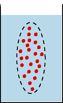 DIFUSI PASIF Garis putus-putus adalah membran yang permiabel terhadap ion atau molekul yang digambarkan sebagai RED DOTS.