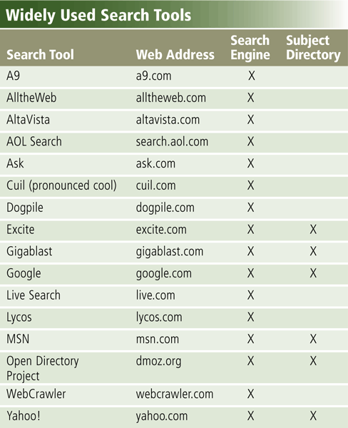 Plug-in plug-in adalah program yang memperluas kemampuan Web browser home page adalah halaman pertama yang ditampilkan sebuah Web site Halaman Web memberikan links/tautan ke web site yang lain