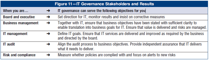 FOKUS AREA 2 Gambar 1 IT governance stakeholders (ITGI, 2007, h. 19) Bagi Board and executive, tata kelola STI memungkinkan menetapkan arahan untuk TI, memonitor hasil dan meminta perbaikan-perbaikan.